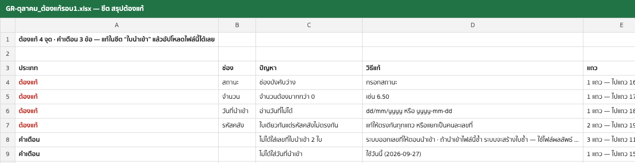 ชีต สรุปต้องแก้