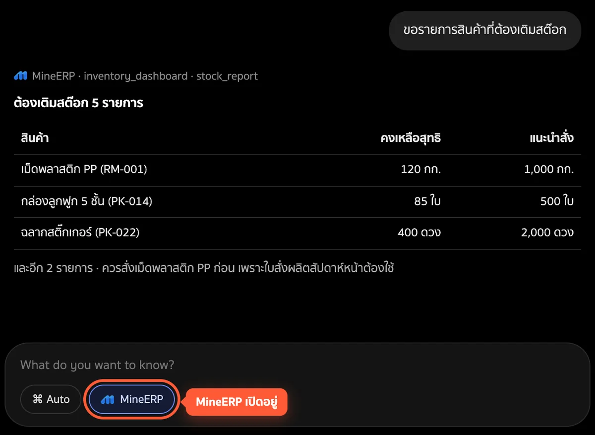 คำตอบใน Grok จากข้อมูล MineERP และป้าย MineERP ใต้ช่องพิมพ์